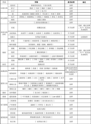 建筑材料采購封樣明細(xì)表 規(guī)范管理的關(guān)鍵工具